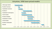 1958-low-priced-prices-3-col.tall_ (1).png