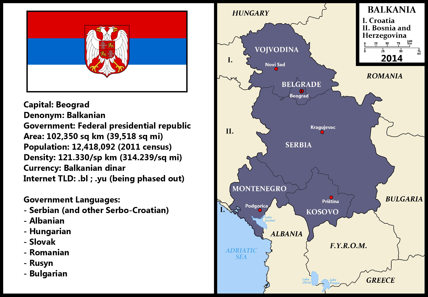 profile_of_balkania_2014_by_federalrepublic-d9bbsdz.png