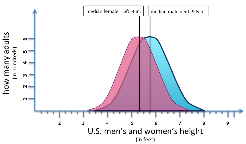 usmenandwomenheight.png