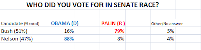 Florida%2BExit%2Bpoll.png