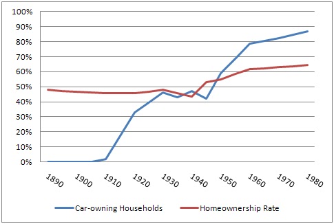 Cars-Homes_Chart.bmp