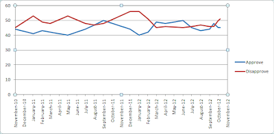 Obama%2Bapproval%2Bchart.png