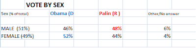 Wis%2BExit%2BPoll.png