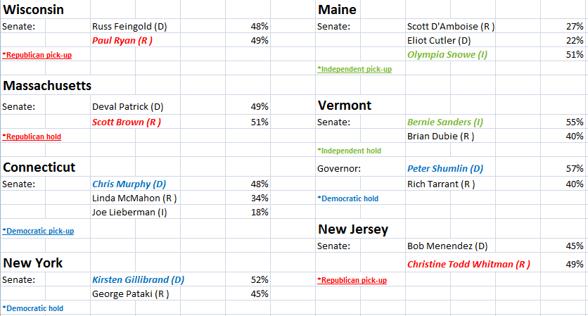 Congress%2Bresults%2B3.png