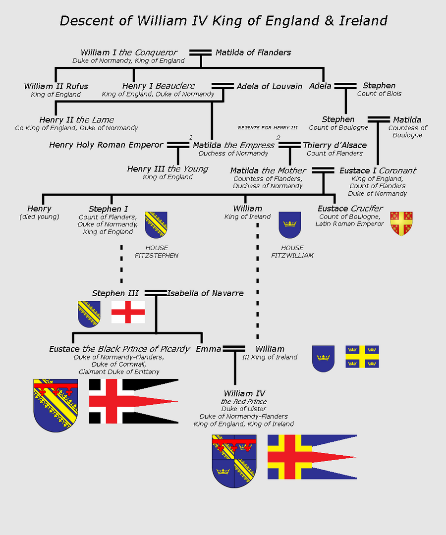 descent_of_william_iv_of_england_and_ireland_by_ahstheprofessor-d5mc273.png