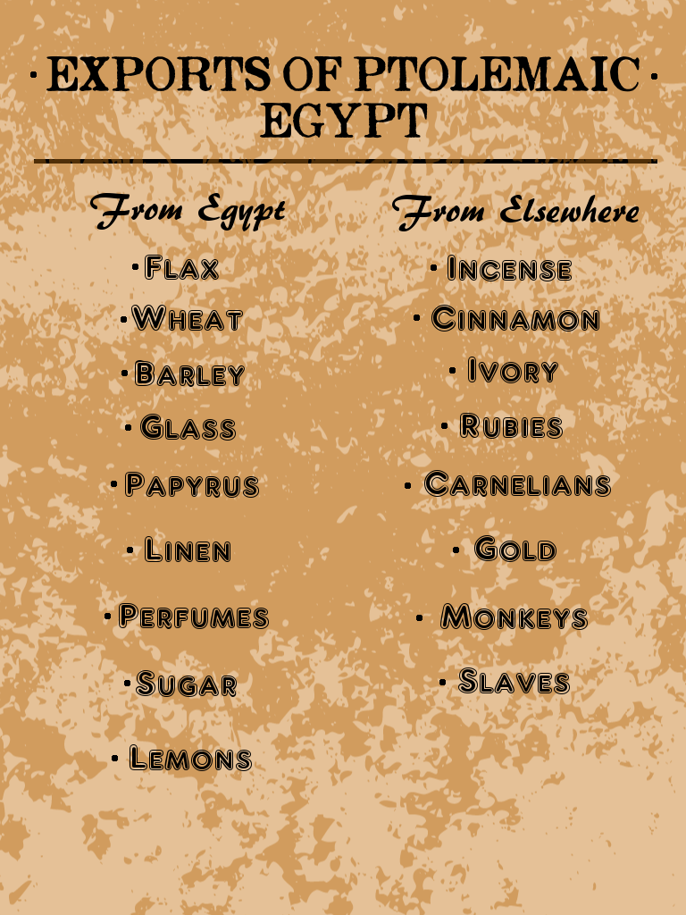 ptolemaic_exports_by_daeres-d5i5s0q.png