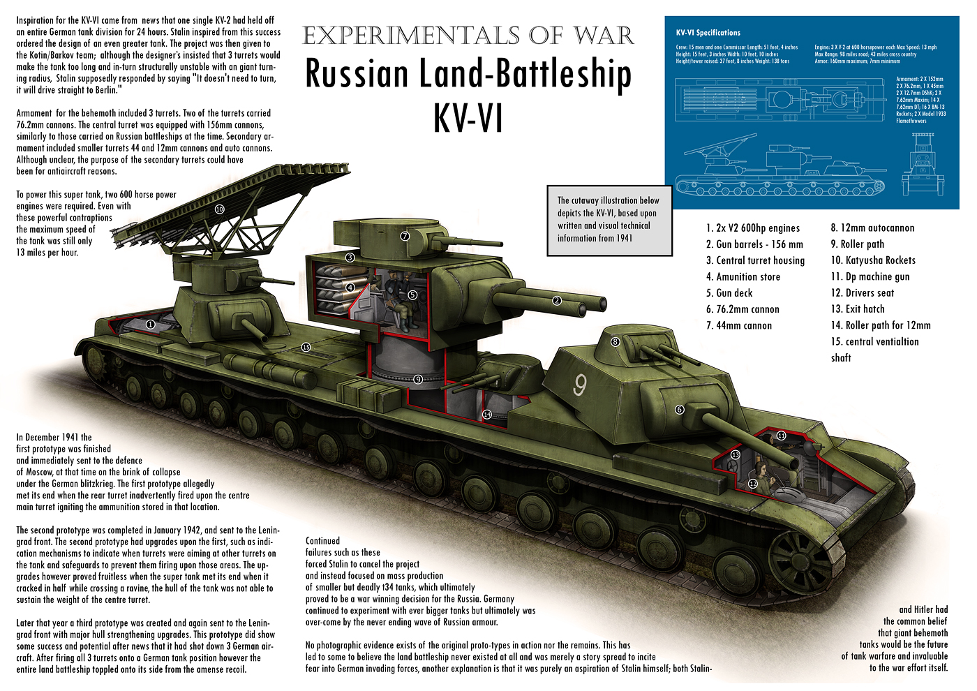 russian_land_battleship_kv_vi_by_vonbrrr-d2yk6b3.jpg