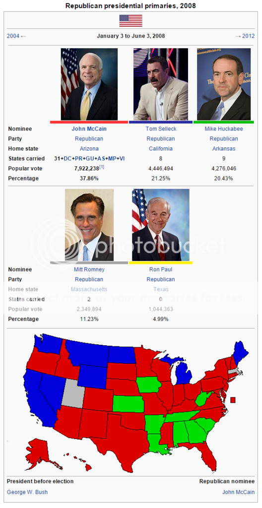 Selleck%202008%20primaries%20infobox_zpsyxflmxfp.png