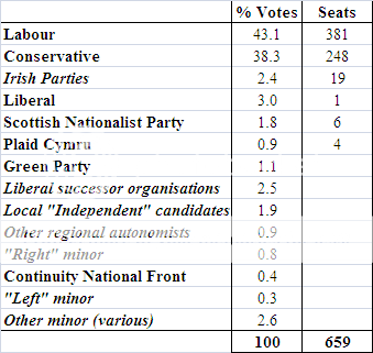 1996results_zps6204cf39.png