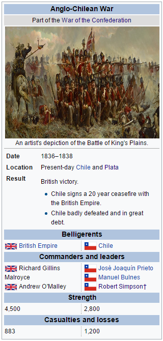 anglo_chilean_war_by_louisthefox-dbe3z8f.png