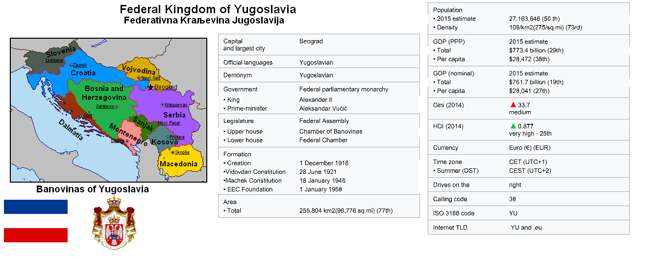 federal_kingdom_of_yugoslavia_by_vladyslav_ai-dau3gos.png