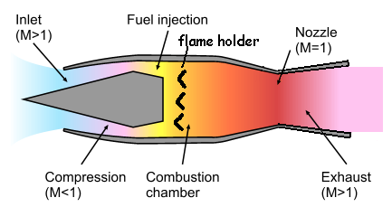 Ramjet_operation.png