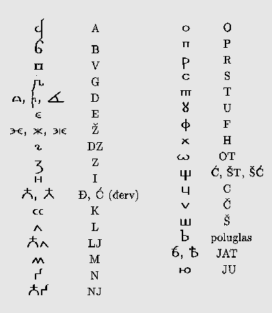 Bos-cro-cyr.gif