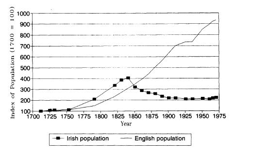 Irish_population.jpg