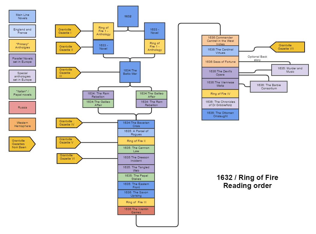 1632-reading-order.png
