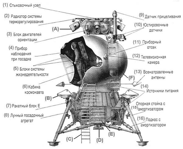 soviet-lunar-lander-lk-description.jpg