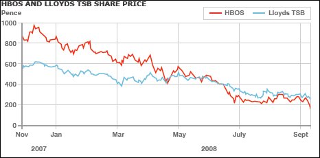 lloyds share price in 5 years time