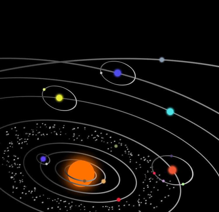 Орбитами планет называют. Планеты с орбитами. Модель движения планет солнечной системы. Орбиты планет солнечной. Планетарная система солнечной системы.