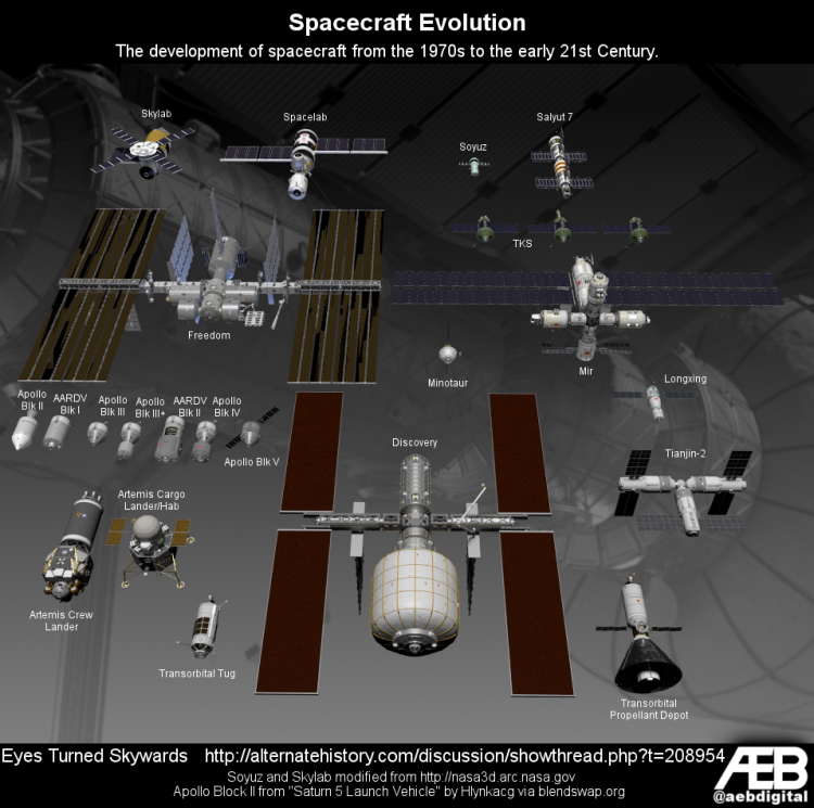 Spacecraft Comparison