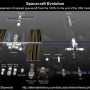 spacecraft_evolution.png